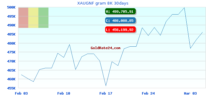 XAUGNF gram 8K 30days