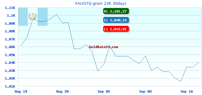 XAUGTQ gram 23K 30days