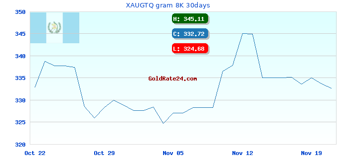 XAUGTQ gram 8K 30days