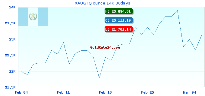 XAUGTQ ounce 14K 30days