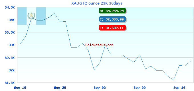 XAUGTQ ounce 23K 30days