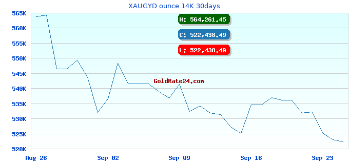 XAUGYD ounce 14K 30days