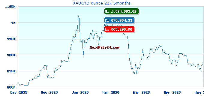 XAUGYD ounce 22K 6months