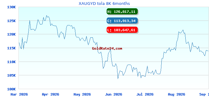 XAUGYD tola 8K 6months
