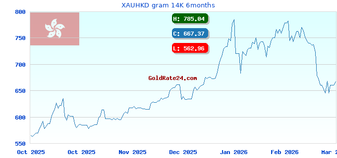 XAUHKD gram 14K 6months