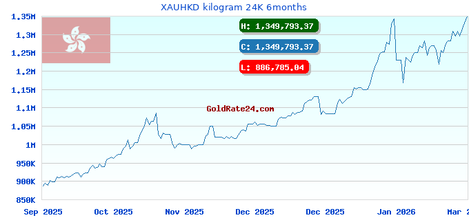 XAUHKD kilogram 24K 6months