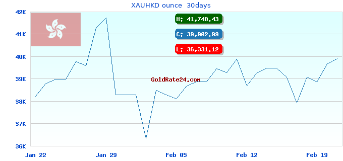 XAUHKD ounce  30days