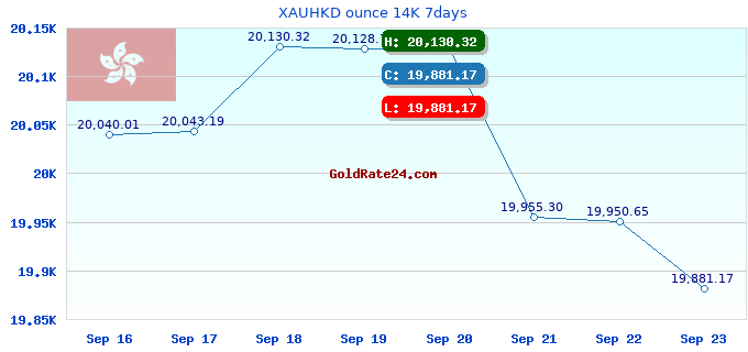 XAUHKD ounce 14K 7days