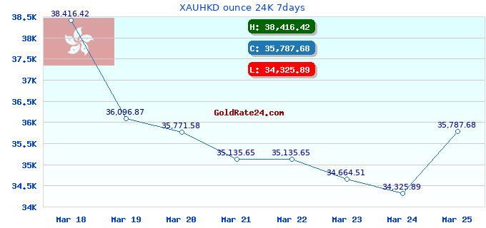 XAUHKD ounce 24K 7days