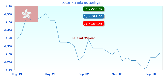 XAUHKD tola 8K 30days
