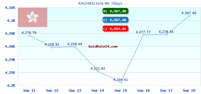 XAUHKD tola 8K 7days