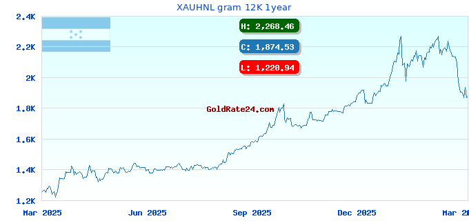 XAUHNL gram 12K 1year