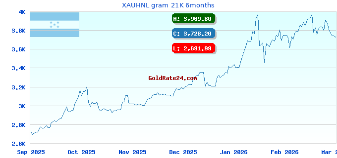 XAUHNL gram 21K 6months