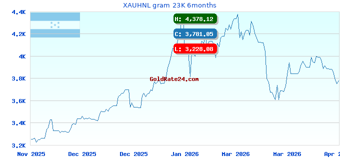 XAUHNL gram 23K 6months