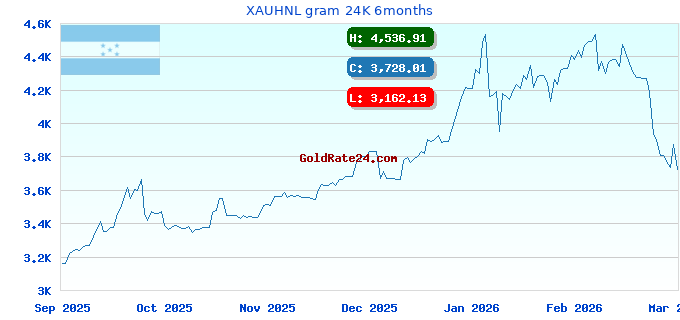 XAUHNL gram 24K 6months