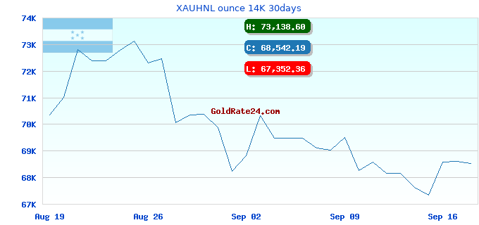 XAUHNL ounce 14K 30days