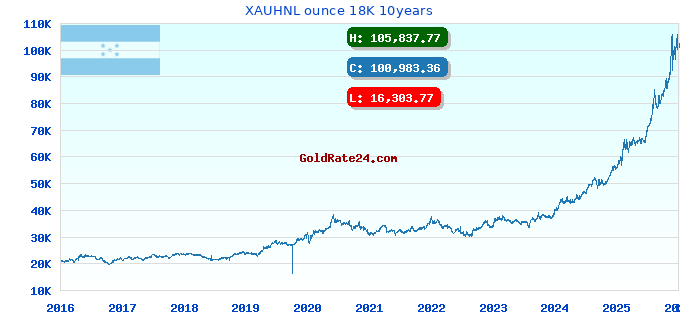 XAUHNL ounce 18K 10years