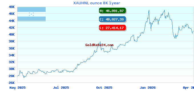 XAUHNL ounce 8K 1year