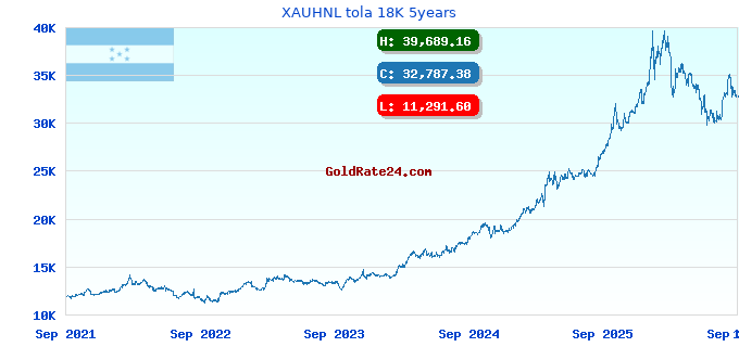 XAUHNL tola 18K 5years