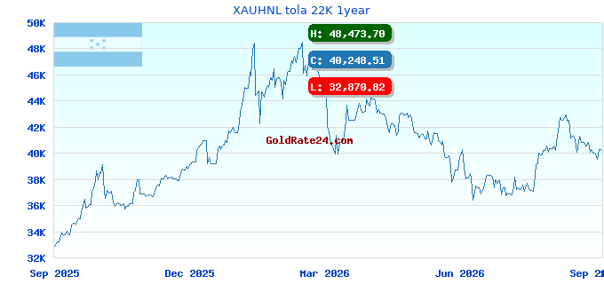 XAUHNL tola 22K 1year
