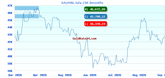 XAUHNL tola 23K 6months