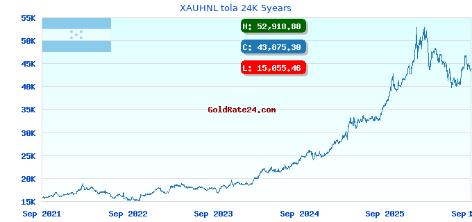 XAUHNL tola 24K 5years