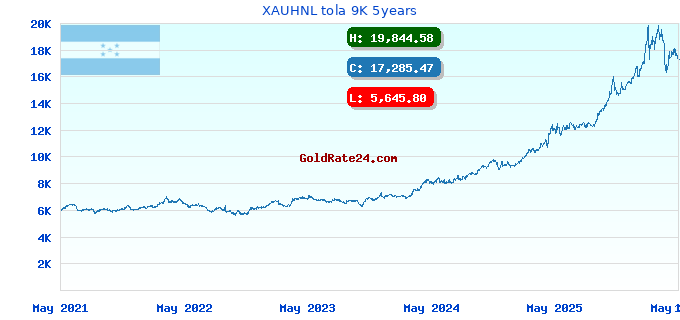 XAUHNL tola 9K 5years