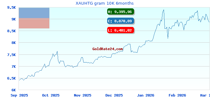 XAUHTG gram 10K 6months