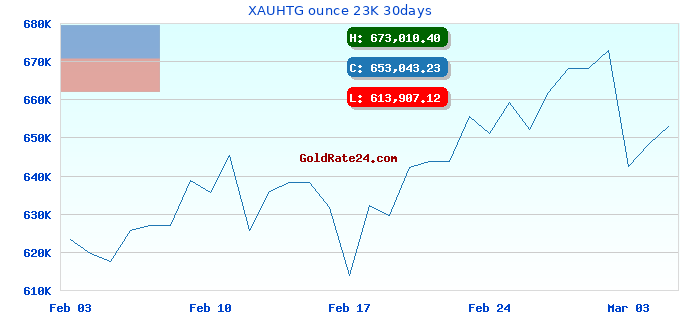 XAUHTG ounce 23K 30days