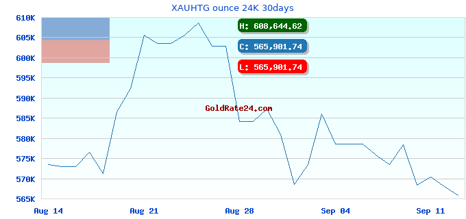 XAUHTG ounce 24K 30days