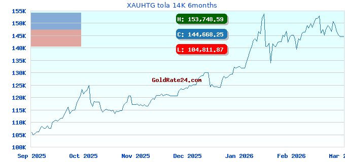 XAUHTG tola 14K 6months