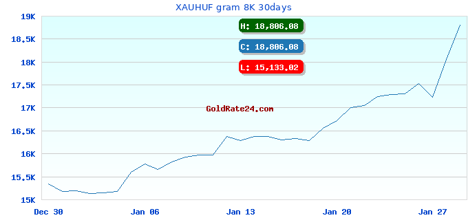 XAUHUF gram 8K 30days