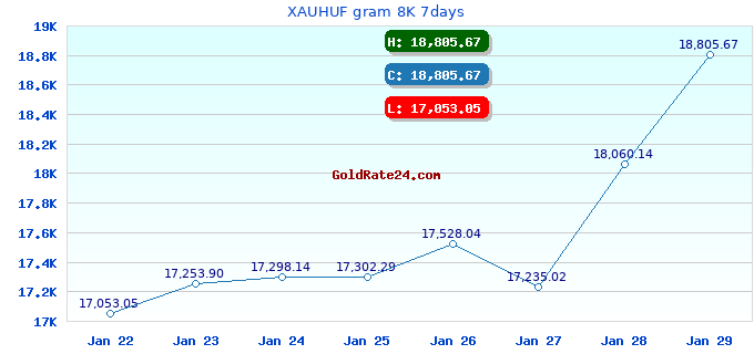XAUHUF gram 8K 7days