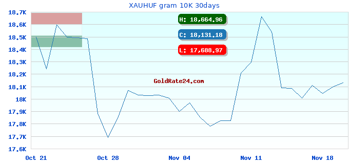 XAUHUF gram 10K 30days