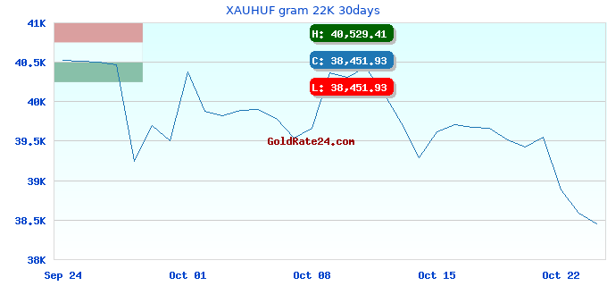 XAUHUF gram 22K 30days