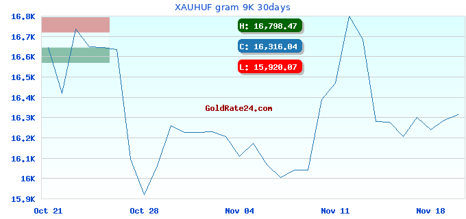XAUHUF gram 9K 30days