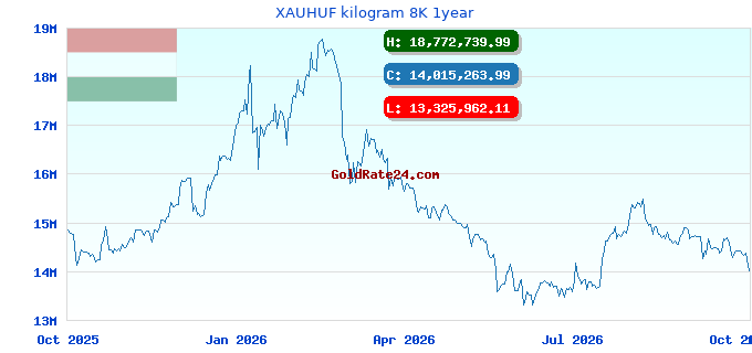 XAUHUF kilogram 8K 1year