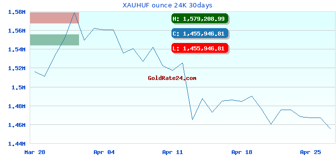 XAUHUF ounce 24K 30days