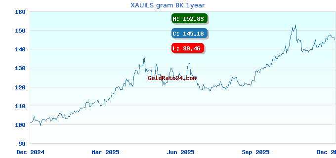 XAUILS gram 8K 1year