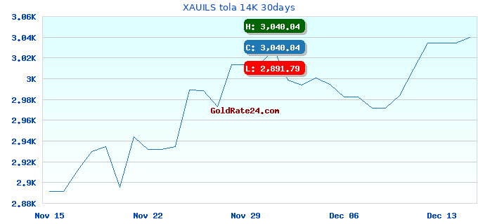 XAUILS tola 14K 30days