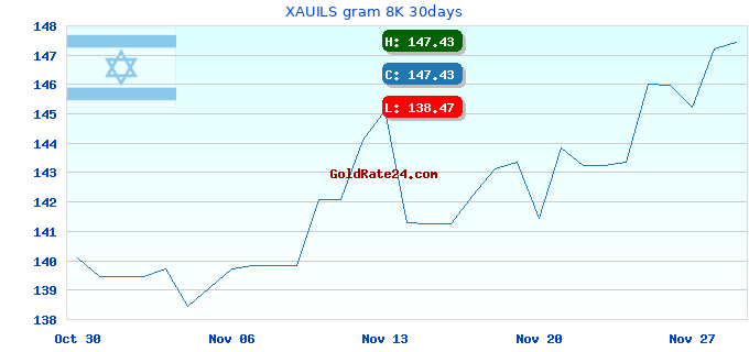 XAUILS gram 8K 30days