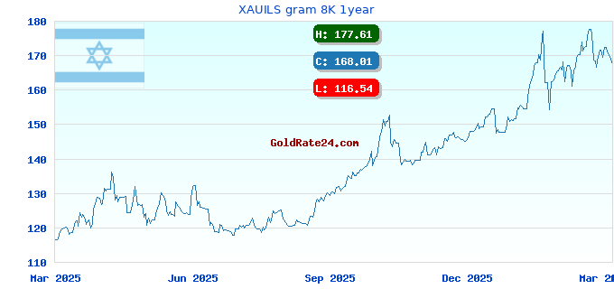 XAUILS gram 8K 1year