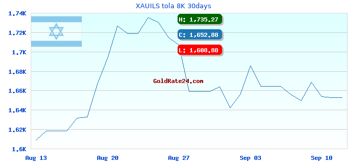 XAUILS tola 8K 30days