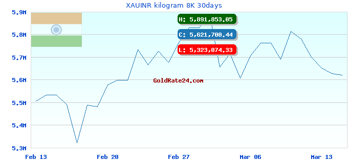 XAUINR kilogram 8K 30days