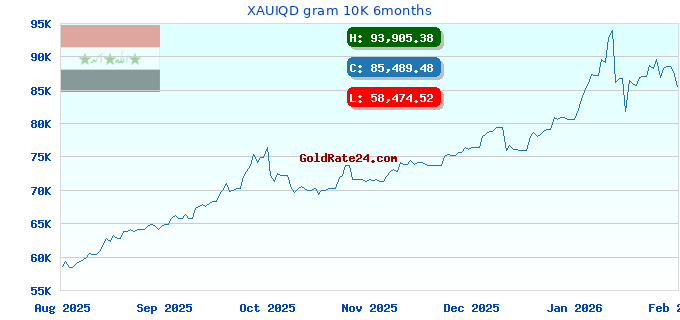 XAUIQD gram 10K 6months
