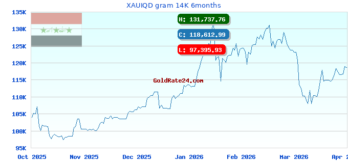 XAUIQD gram 14K 6months