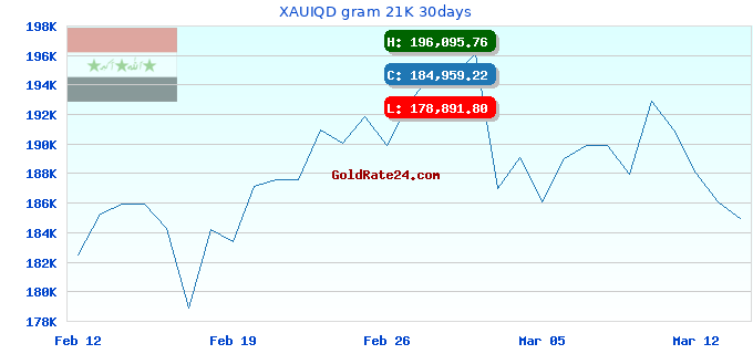 XAUIQD gram 21K 30days