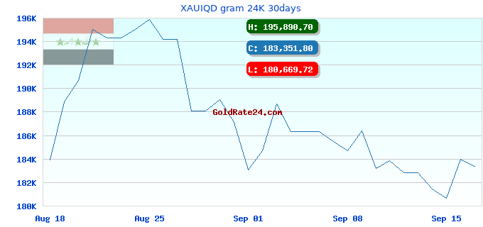 XAUIQD gram 24K 30days