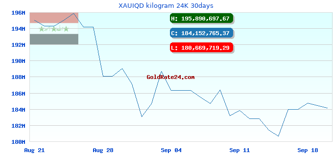 XAUIQD kilogram 24K 30days
