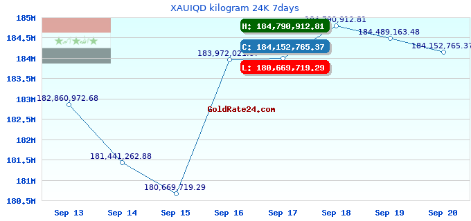XAUIQD kilogram 24K 7days